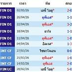 ตารางคะแนน ฟินแลนด์ ไวเคาส์ลีกา